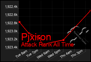 Total Graph of Pjxiron