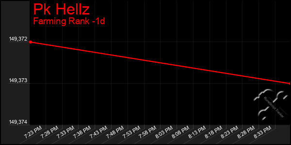 Last 24 Hours Graph of Pk Hellz