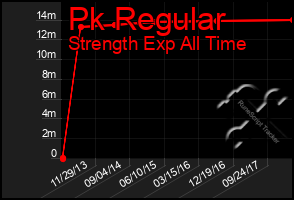 Total Graph of Pk Regular