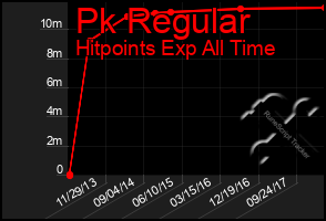 Total Graph of Pk Regular