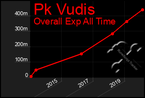 Total Graph of Pk Vudis