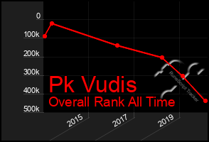 Total Graph of Pk Vudis