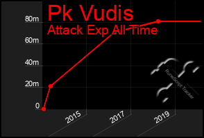 Total Graph of Pk Vudis