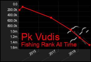 Total Graph of Pk Vudis