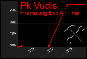 Total Graph of Pk Vudis