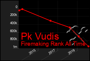 Total Graph of Pk Vudis