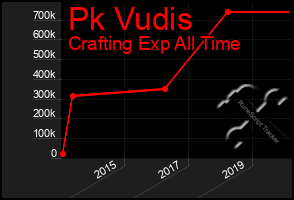 Total Graph of Pk Vudis