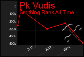 Total Graph of Pk Vudis