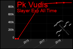 Total Graph of Pk Vudis