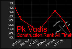 Total Graph of Pk Vudis