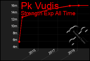 Total Graph of Pk Vudis