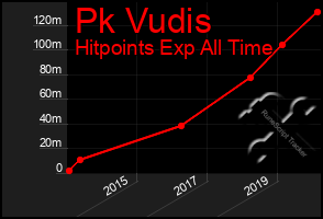 Total Graph of Pk Vudis