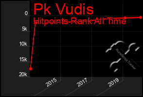 Total Graph of Pk Vudis