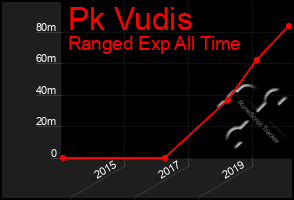 Total Graph of Pk Vudis