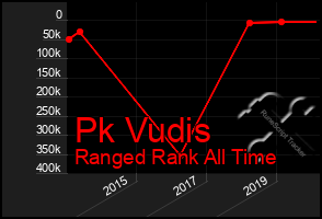 Total Graph of Pk Vudis