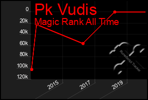 Total Graph of Pk Vudis