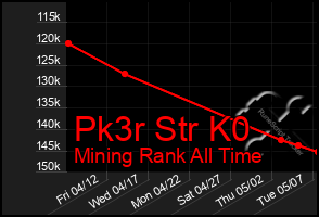 Total Graph of Pk3r Str K0