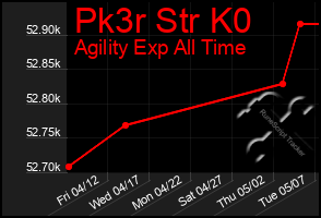 Total Graph of Pk3r Str K0