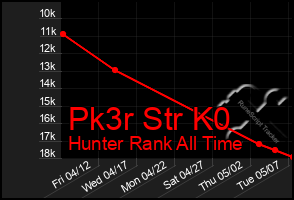 Total Graph of Pk3r Str K0