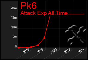 Total Graph of Pk6