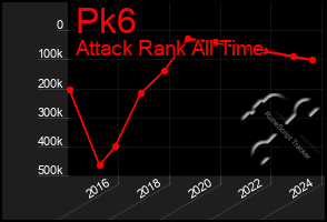 Total Graph of Pk6