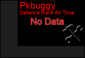 Total Graph of Pkbuggy