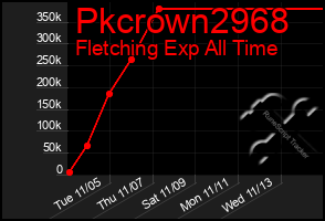 Total Graph of Pkcrown2968