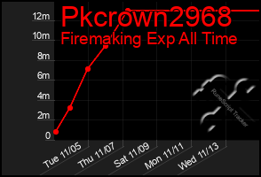 Total Graph of Pkcrown2968