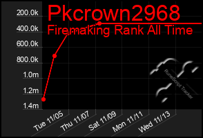 Total Graph of Pkcrown2968