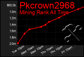 Total Graph of Pkcrown2968