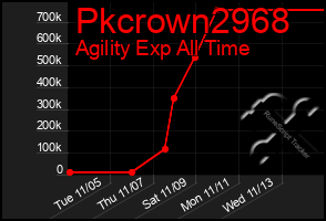 Total Graph of Pkcrown2968