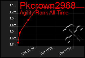 Total Graph of Pkcrown2968