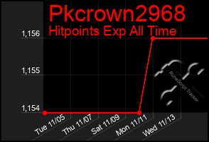 Total Graph of Pkcrown2968