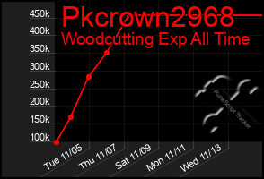 Total Graph of Pkcrown2968