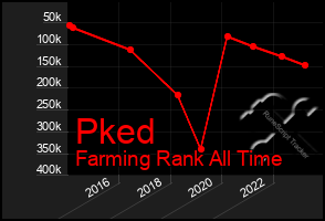 Total Graph of Pked