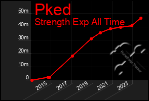 Total Graph of Pked