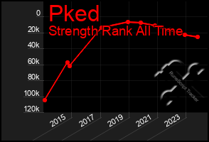 Total Graph of Pked