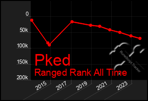 Total Graph of Pked