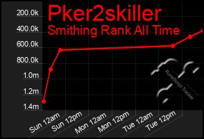 Total Graph of Pker2skiller