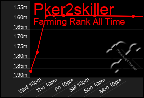 Total Graph of Pker2skiller