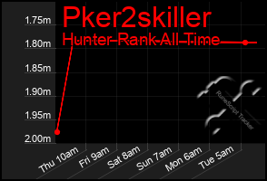 Total Graph of Pker2skiller