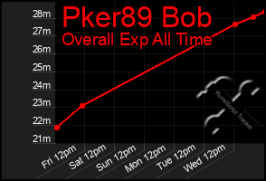Total Graph of Pker89 Bob