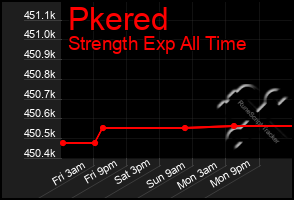Total Graph of Pkered