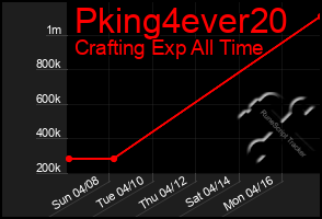 Total Graph of Pking4ever20