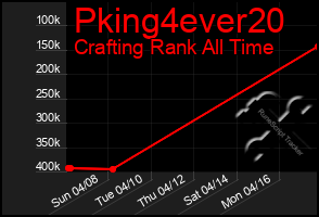 Total Graph of Pking4ever20