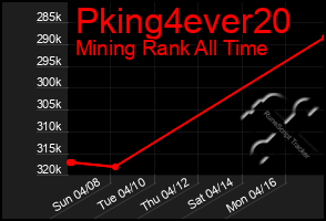 Total Graph of Pking4ever20