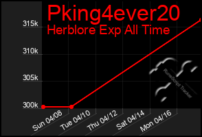 Total Graph of Pking4ever20