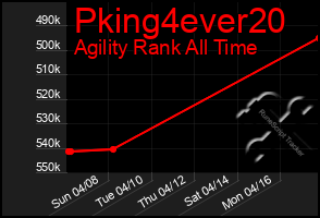 Total Graph of Pking4ever20