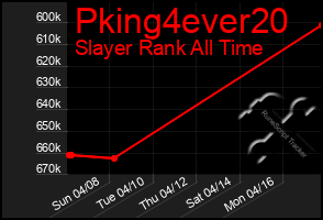 Total Graph of Pking4ever20