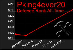 Total Graph of Pking4ever20